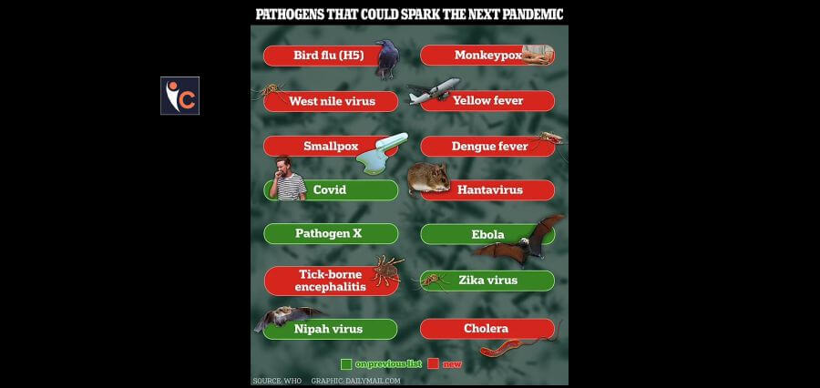 Pathogens